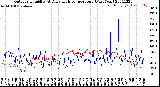 Milwaukee Weather Outdoor Humidity<br>At Daily High<br>Temperature<br>(Past Year)