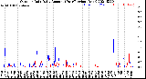 Milwaukee Weather Outdoor Rain<br>Daily Amount<br>(Past/Previous Year)