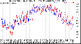 Milwaukee Weather Outdoor Temperature<br>Daily High<br>(Past/Previous Year)