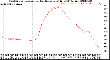 Milwaukee Weather Outdoor Temperature<br>vs Heat Index<br>per Minute<br>(24 Hours)