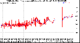 Milwaukee Weather Wind Direction<br>Normalized and Average<br>(24 Hours) (New)