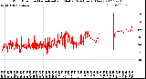 Milwaukee Weather Wind Direction<br>Normalized and Median<br>(24 Hours) (New)