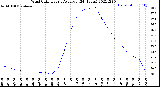 Milwaukee Weather Wind Chill<br>Hourly Average<br>(24 Hours)