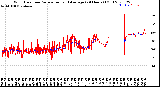 Milwaukee Weather Wind Direction<br>Normalized and Average<br>(24 Hours) (Old)