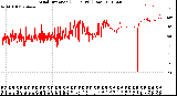 Milwaukee Weather Wind Direction<br>(24 Hours) (Raw)