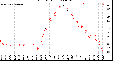 Milwaukee Weather Heat Index<br>(24 Hours)