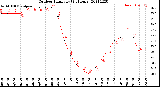 Milwaukee Weather Outdoor Humidity<br>(24 Hours)