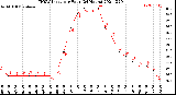 Milwaukee Weather THSW Index<br>per Hour<br>(24 Hours)