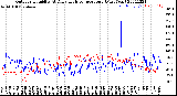 Milwaukee Weather Outdoor Humidity<br>At Daily High<br>Temperature<br>(Past Year)