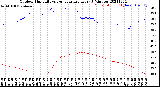 Milwaukee Weather Outdoor Humidity<br>vs Temperature<br>Every 5 Minutes