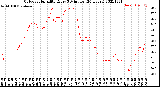 Milwaukee Weather Outdoor Humidity<br>Every 5 Minutes<br>(24 Hours)