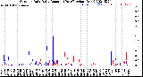 Milwaukee Weather Outdoor Rain<br>Daily Amount<br>(Past/Previous Year)