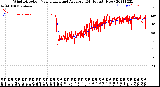 Milwaukee Weather Wind Direction<br>Normalized and Average<br>(24 Hours) (New)