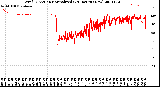 Milwaukee Weather Wind Direction<br>Normalized<br>(24 Hours) (New)