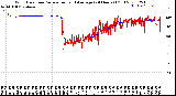 Milwaukee Weather Wind Direction<br>Normalized and Average<br>(24 Hours) (Old)