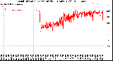 Milwaukee Weather Wind Direction<br>Normalized<br>(24 Hours) (Old)