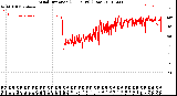 Milwaukee Weather Wind Direction<br>(24 Hours) (Raw)