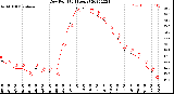 Milwaukee Weather Dew Point<br>(24 Hours)