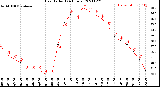 Milwaukee Weather Heat Index<br>(24 Hours)