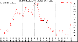 Milwaukee Weather Outdoor Humidity<br>(24 Hours)