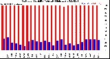 Milwaukee Weather Outdoor Humidity<br>Monthly High/Low