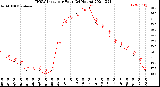 Milwaukee Weather THSW Index<br>per Hour<br>(24 Hours)