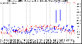 Milwaukee Weather Outdoor Humidity<br>At Daily High<br>Temperature<br>(Past Year)