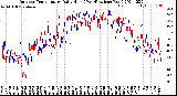 Milwaukee Weather Outdoor Temperature<br>Daily High<br>(Past/Previous Year)