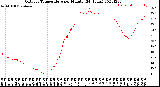 Milwaukee Weather Outdoor Temperature<br>per Minute<br>(24 Hours)