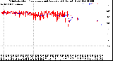 Milwaukee Weather Wind Direction<br>Normalized and Average<br>(24 Hours) (New)