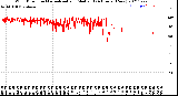 Milwaukee Weather Wind Direction<br>Normalized and Median<br>(24 Hours) (New)