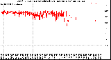 Milwaukee Weather Wind Direction<br>Normalized<br>(24 Hours) (New)