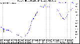 Milwaukee Weather Wind Chill<br>per Minute<br>(24 Hours)