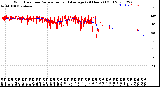 Milwaukee Weather Wind Direction<br>Normalized and Average<br>(24 Hours) (Old)