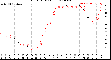 Milwaukee Weather Heat Index<br>(24 Hours)