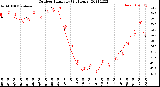 Milwaukee Weather Outdoor Humidity<br>(24 Hours)