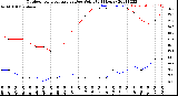 Milwaukee Weather Outdoor Temperature<br>vs Dew Point<br>(24 Hours)