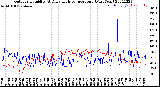 Milwaukee Weather Outdoor Humidity<br>At Daily High<br>Temperature<br>(Past Year)