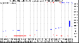 Milwaukee Weather Outdoor Humidity<br>vs Temperature<br>Every 5 Minutes