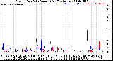 Milwaukee Weather Outdoor Rain<br>Daily Amount<br>(Past/Previous Year)