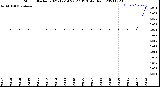 Milwaukee Weather Storm<br>Started 2021-12-14 22:27:13<br>Total Rain