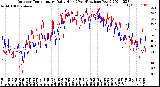 Milwaukee Weather Outdoor Temperature<br>Daily High<br>(Past/Previous Year)