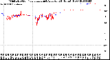 Milwaukee Weather Wind Direction<br>Normalized and Average<br>(24 Hours) (New)