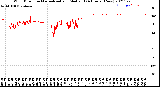 Milwaukee Weather Wind Direction<br>Normalized and Median<br>(24 Hours) (New)