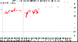 Milwaukee Weather Wind Direction<br>Normalized<br>(24 Hours) (New)