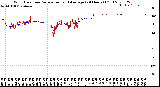 Milwaukee Weather Wind Direction<br>Normalized and Average<br>(24 Hours) (Old)