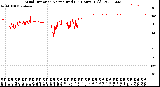 Milwaukee Weather Wind Direction<br>Normalized<br>(24 Hours) (Old)