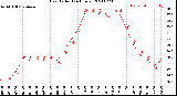 Milwaukee Weather Heat Index<br>(24 Hours)