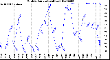 Milwaukee Weather Outdoor Humidity<br>Daily Low