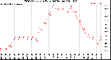 Milwaukee Weather THSW Index<br>per Hour<br>(24 Hours)